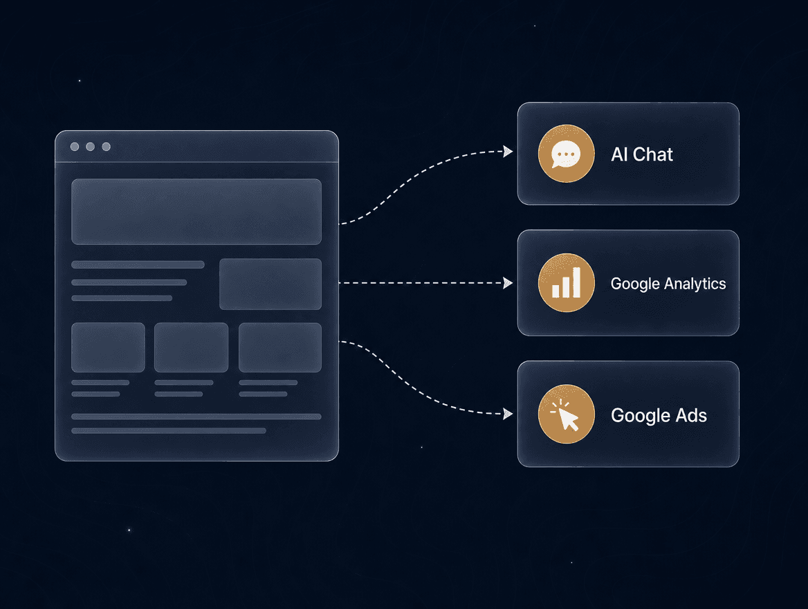 Wolf Labs website integrating with AI Chat, Google Analytics, and Google Ads